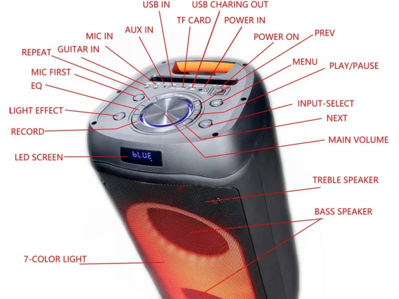 Microlab PT802 схема портов — USB, AUX, TF, MIC, GUITAR IN и органы управления