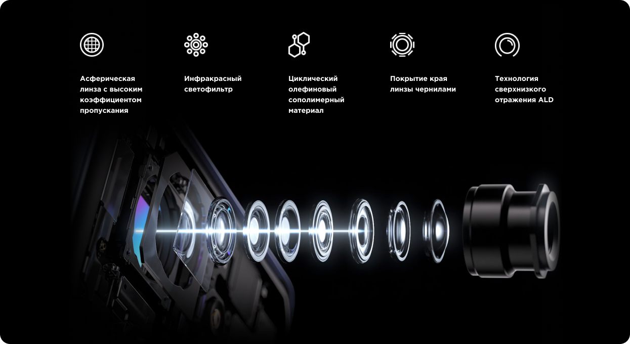 Xiaomi 13T Pro