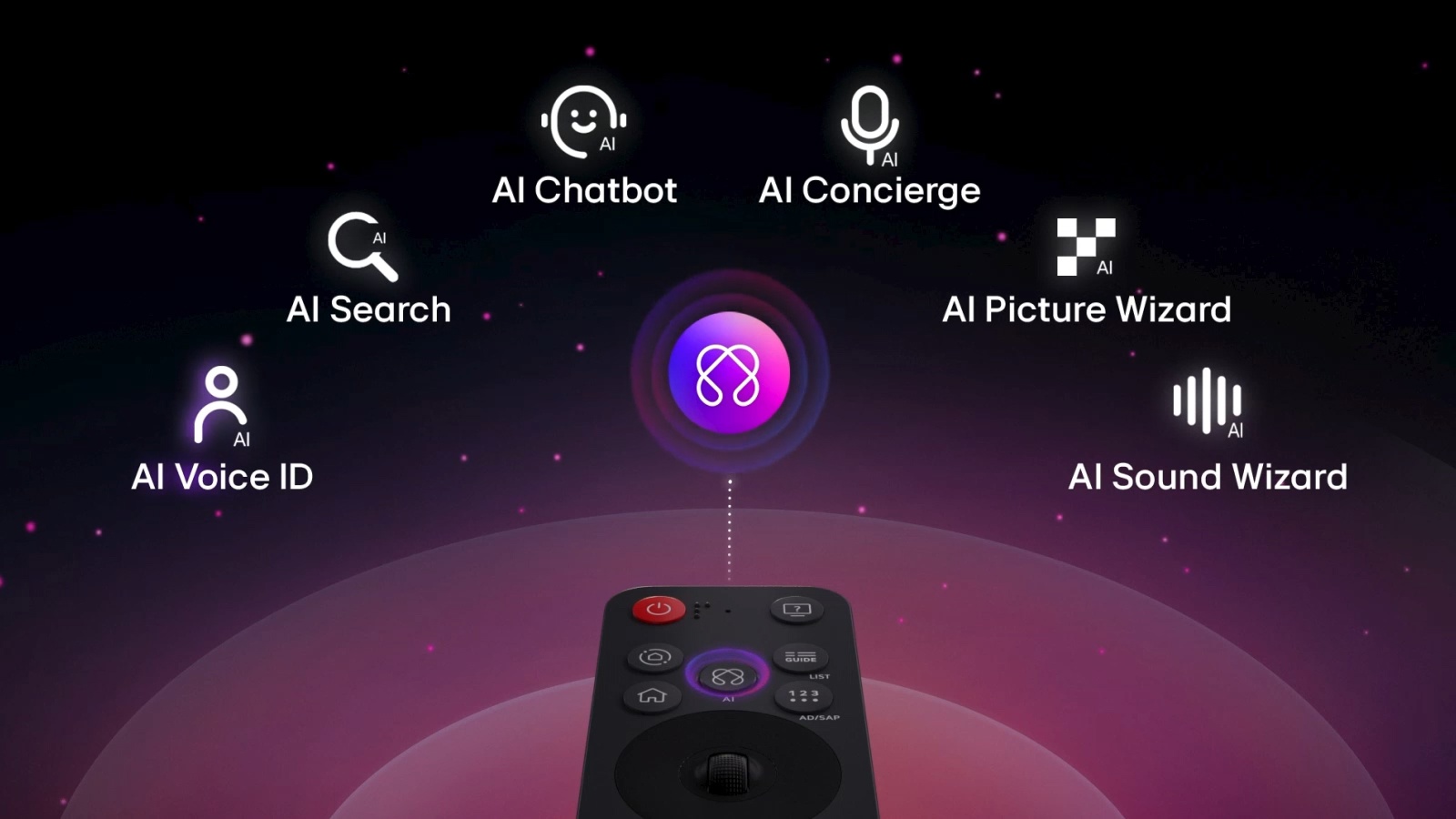 AI Magic Remote &mdash; курсор, колесо, голос; AI-сервисы webOS