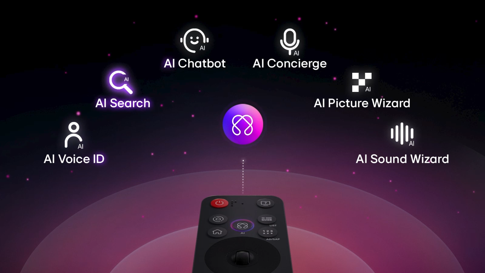 AI Magic Remote пульт LG 43QNED80A6A с кнопкой AI