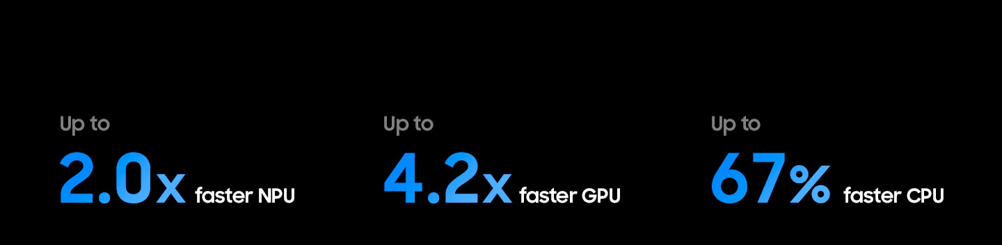 Samsung MRE85R95H Micro RGB AI Engine Pro — сравнение NPU, GPU, CPU с процессором Neo QLED 4K 2026 NQ4 AI