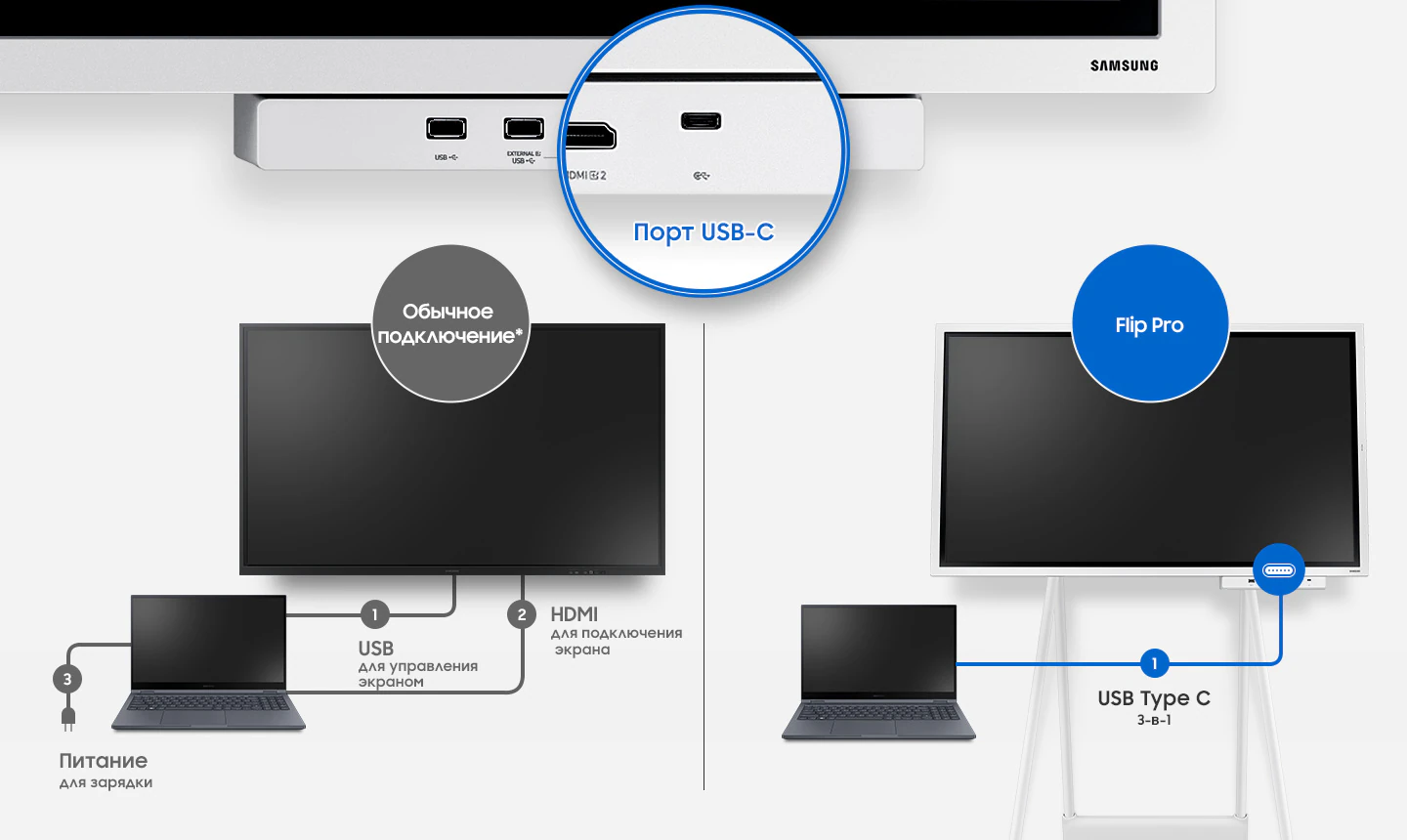 Подключение через USB-C — сенсор, видео и зарядка одним кабелем