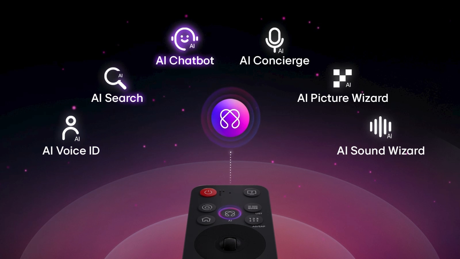 LG 65QNED93A6A — AI Concierge, AI Picture Wizard, AI Sound Wizard, Voice ID