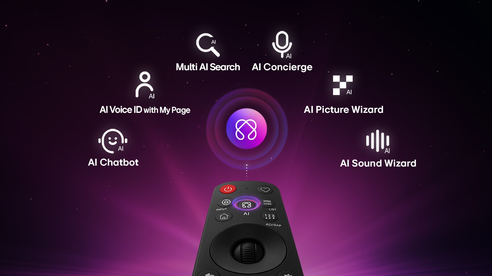 LG OLED55G6RLA &mdash; интерфейс webOS с AI-функциями Multi AI Search, AI Concierge, AI Voice ID и Magic Remote