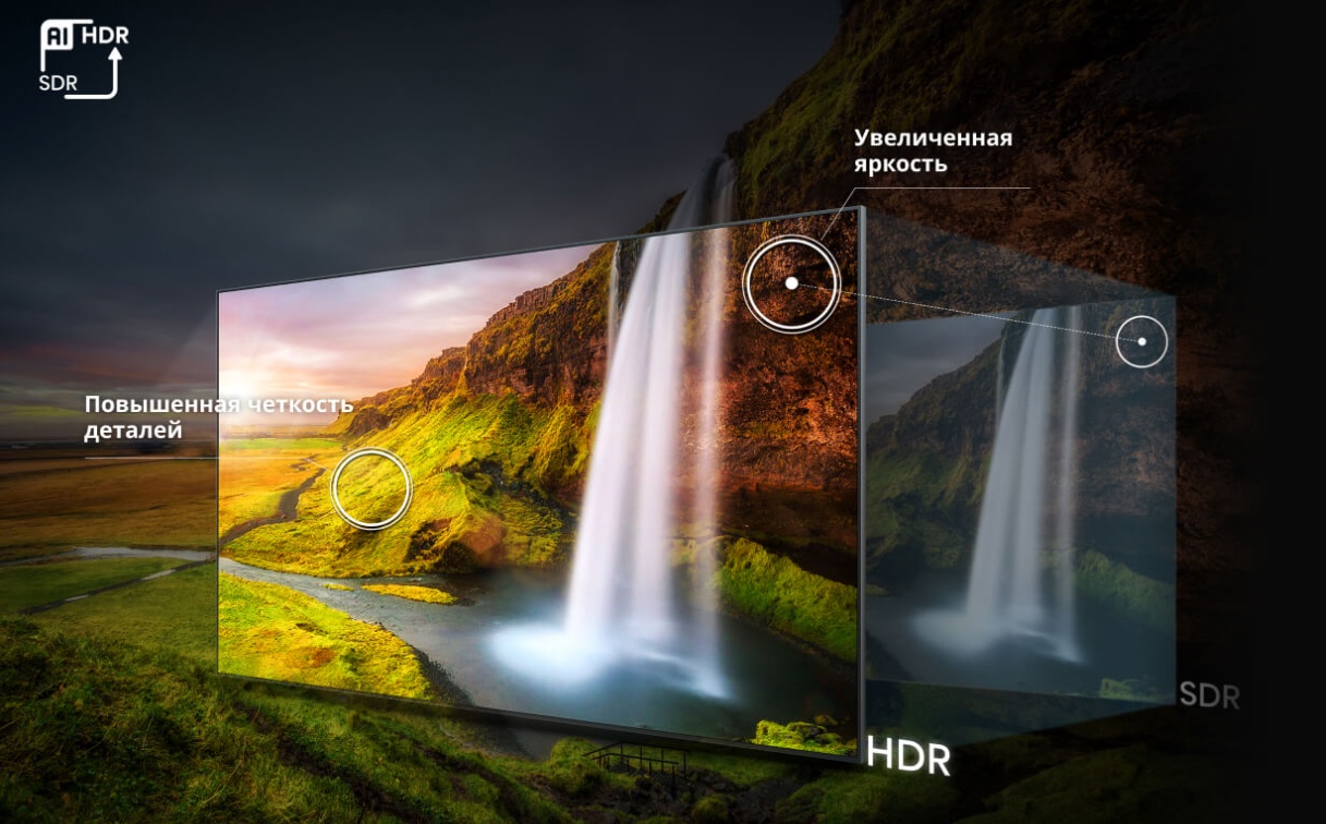 Hisense 65U7Q — AI HDR Enhancement, SDR контент в качестве близком к HDR