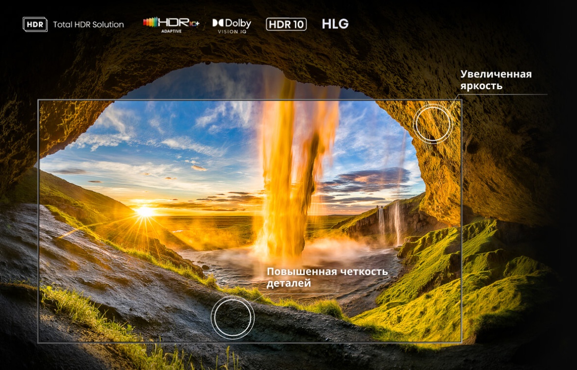 Hisense 65U7Q — поддержка Dolby Vision IQ, HDR10+ Adaptive, HDR10, HLG